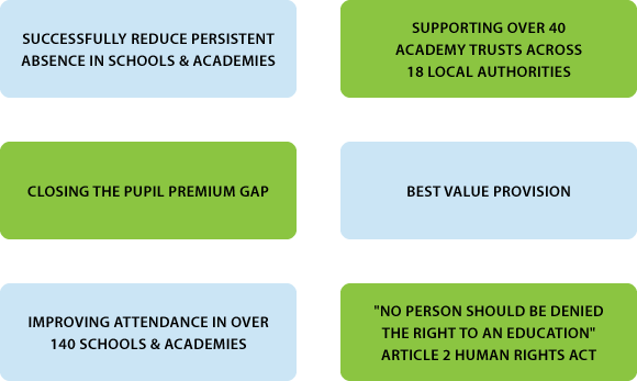 Independent Education Welfare Service